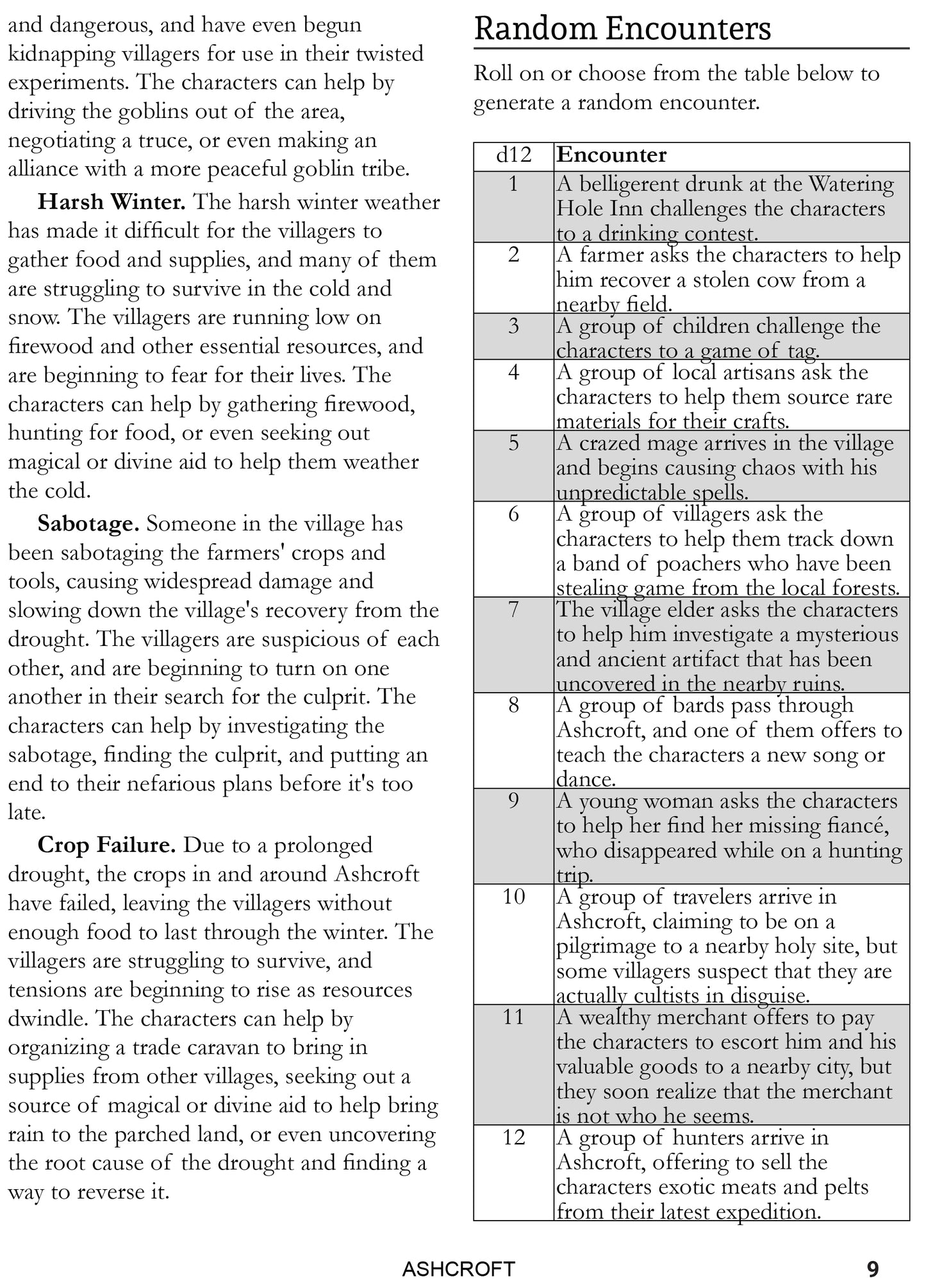 Just Passing Through: 20 Small Villages for Any Fantasy RPG (PDF Only)