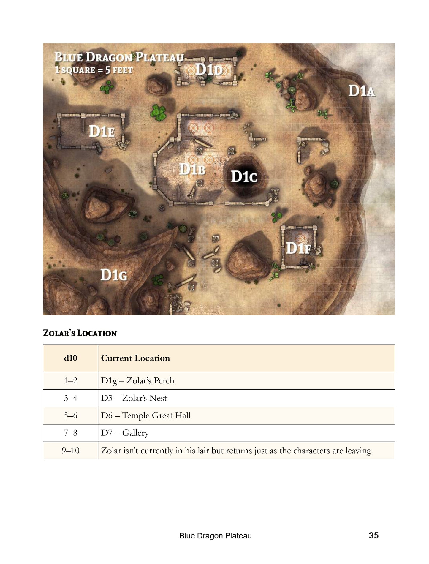Dungeons & Lairs 4: Desert of Dread (PDF Only)