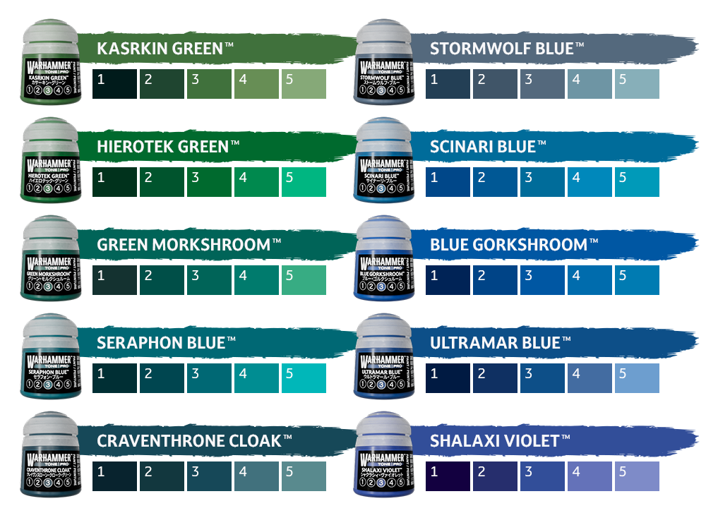 Warhammer Tone Pro Paints: Seraphon Blue